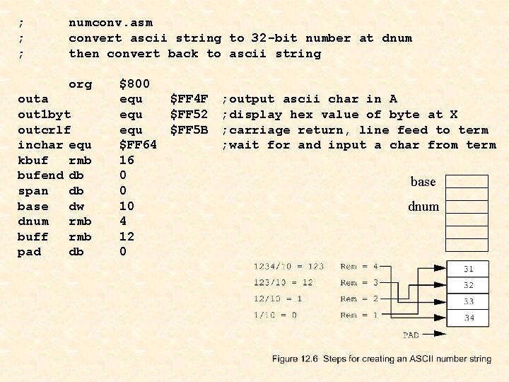 ; ; ; numconv. asm convert ascii string to 32 -bit number at dnum