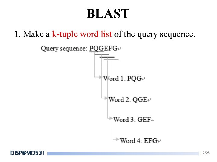 BLAST 1. Make a k-tuple word list of the query sequence. DISP@MD 531 17/28 BLAST 1. Make a k-tuple word list of the query sequence. DISP@MD 531 17/28
