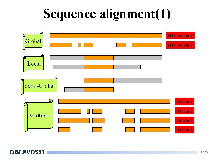 Sequence alignment(1) DISP@MD 531 4/28 Sequence alignment(1) DISP@MD 531 4/28