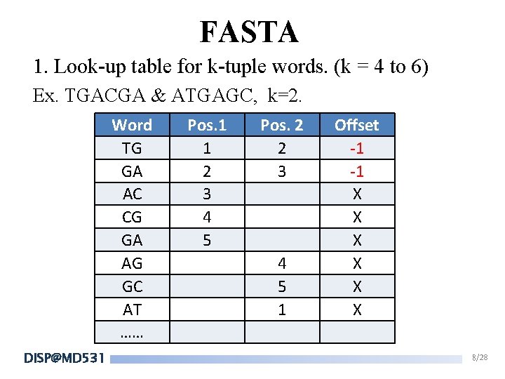 FASTA 1. Look-up table for k-tuple words. (k = 4 to 6) Ex. TGACGA FASTA 1. Look-up table for k-tuple words. (k = 4 to 6) Ex. TGACGA