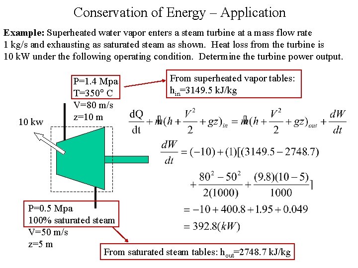 Conservation of Energy – Application Example: Superheated water vapor enters a steam turbine at