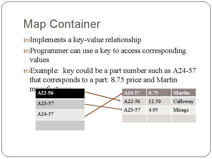 Map Container Implements a key-value relationship Programmer can use a key to access corresponding