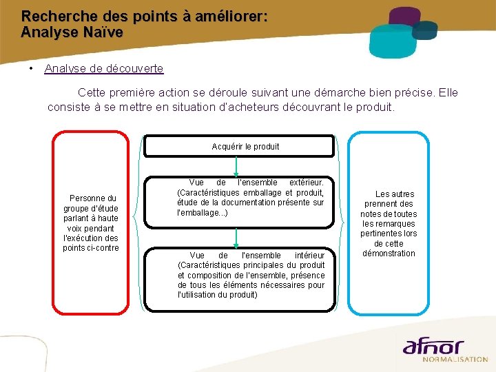 Recherche des points à améliorer: Analyse Naïve • Analyse de découverte Cette première action