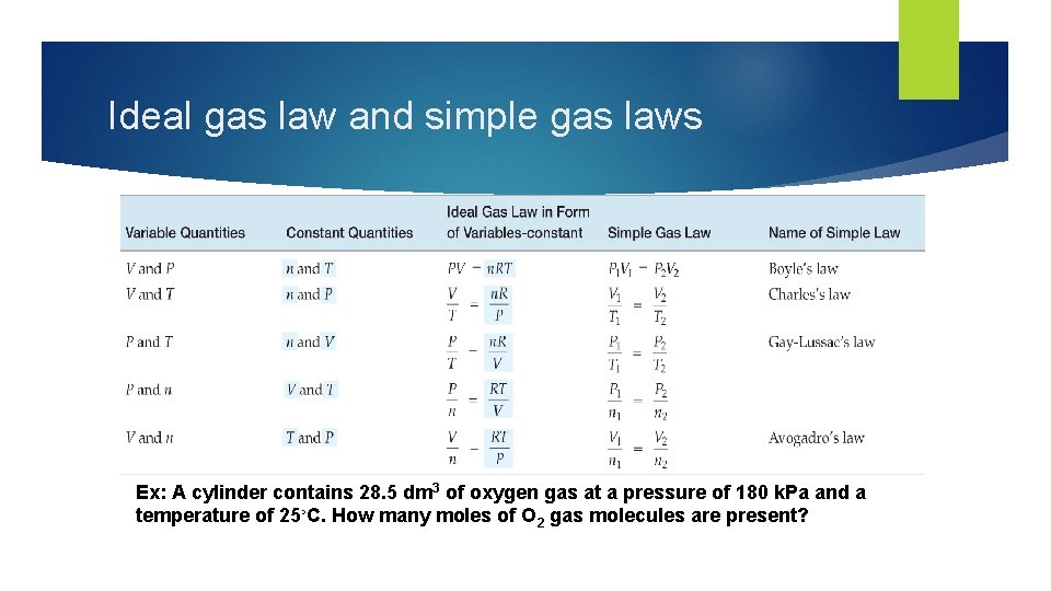 Ideal gas law and simple gas laws Ex: A cylinder contains 28. 5 dm