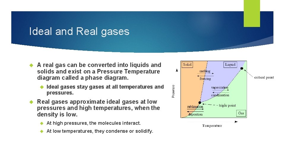 Ideal and Real gases A real gas can be converted into liquids and solids