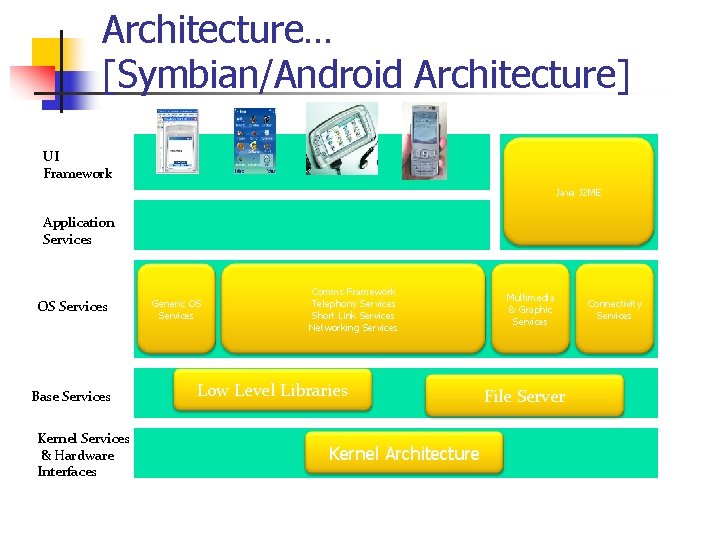 Architecture… [Symbian/Android Architecture] UI Framework Java J 2 ME Application Services OS Services Base