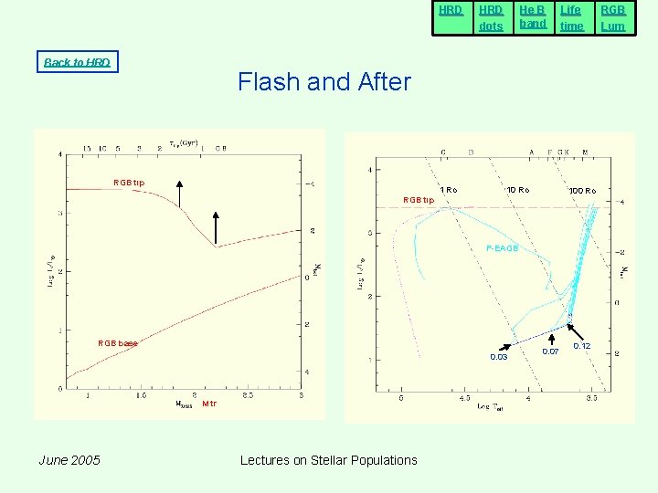 HRD Back to HRD dots He B band Life time Flash and After RGB HRD Back to HRD dots He B band Life time Flash and After RGB