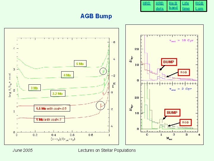 HRD dots He B band Life time AGB Bump 5 Mo BUMP RGB 4 HRD dots He B band Life time AGB Bump 5 Mo BUMP RGB 4