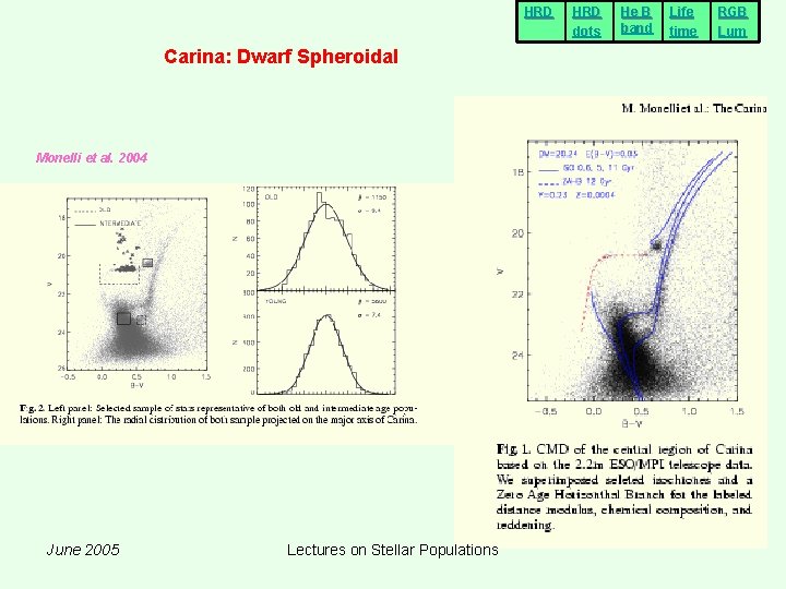 HRD Carina: Dwarf Spheroidal Monelli et al. 2004 June 2005 Lectures on Stellar Populations HRD Carina: Dwarf Spheroidal Monelli et al. 2004 June 2005 Lectures on Stellar Populations