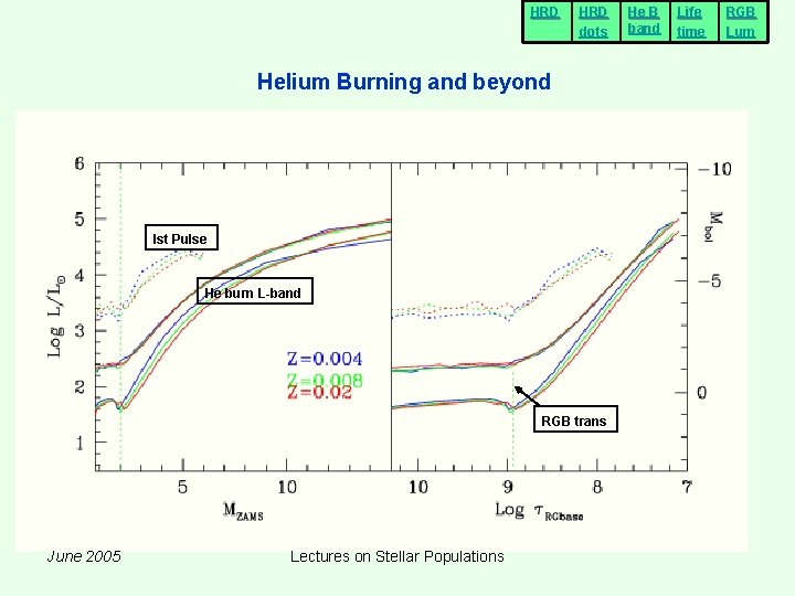 HRD dots Helium Burning and beyond Ist Pulse He burn L-band RGB trans June HRD dots Helium Burning and beyond Ist Pulse He burn L-band RGB trans June