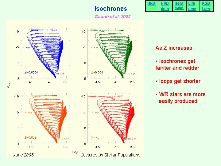 Isochrones HRD dots He B band Life time RGB Lum Girardi et al. 2002 Isochrones HRD dots He B band Life time RGB Lum Girardi et al. 2002
