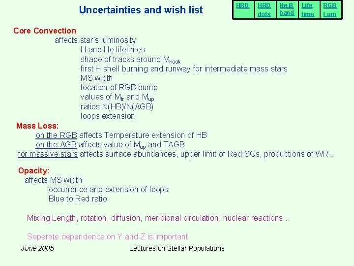Uncertainties and wish list HRD dots He B band Life time RGB Lum Core Uncertainties and wish list HRD dots He B band Life time RGB Lum Core