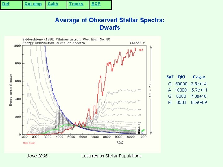 Def Col emp Calib Tracks BCP Average of Observed Stellar Spectra: Dwarfs Sp. T Def Col emp Calib Tracks BCP Average of Observed Stellar Spectra: Dwarfs Sp. T