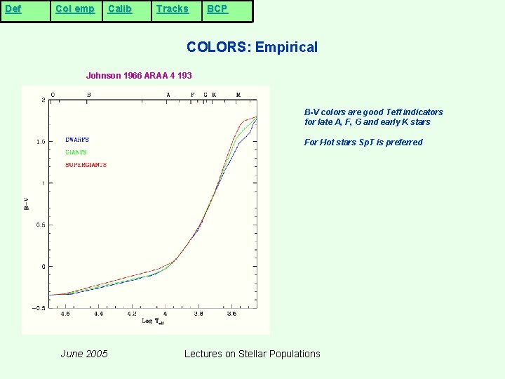 Def Col emp Calib Tracks BCP COLORS: Empirical Johnson 1966 ARAA 4 193 B-V Def Col emp Calib Tracks BCP COLORS: Empirical Johnson 1966 ARAA 4 193 B-V