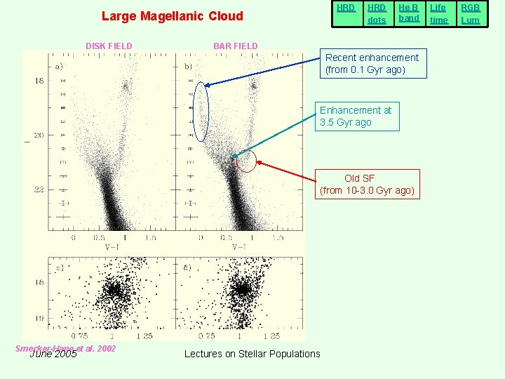 HRD Large Magellanic Cloud DISK FIELD HRD dots He B band BAR FIELD Recent HRD Large Magellanic Cloud DISK FIELD HRD dots He B band BAR FIELD Recent
