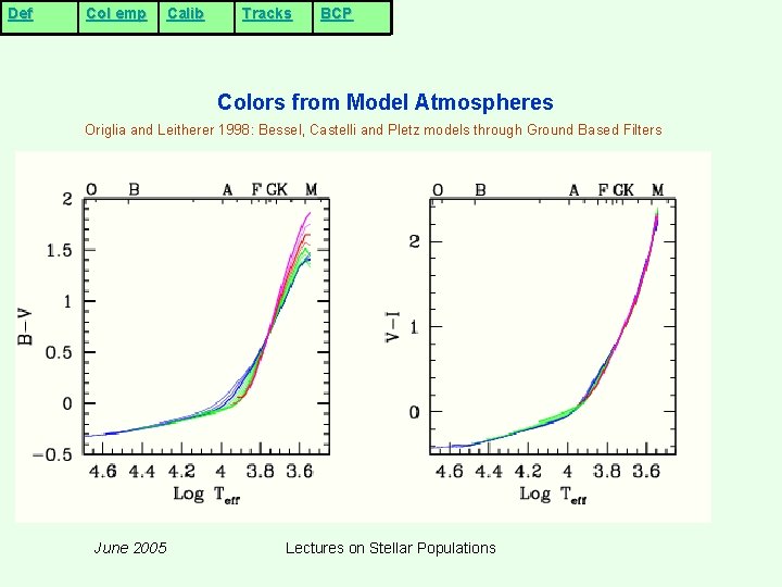 Def Col emp Calib Tracks BCP Colors from Model Atmospheres Origlia and Leitherer 1998: Def Col emp Calib Tracks BCP Colors from Model Atmospheres Origlia and Leitherer 1998: