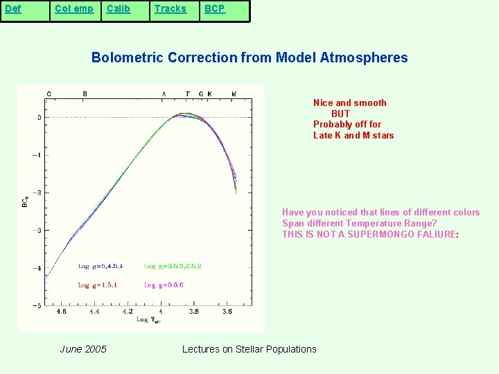 Def Col emp Calib Tracks BCP Bolometric Correction from Model Atmospheres Nice and smooth Def Col emp Calib Tracks BCP Bolometric Correction from Model Atmospheres Nice and smooth
