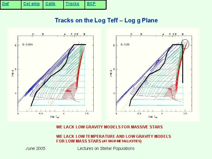 Def Col emp Calib Tracks BCP Tracks on the Log Teff – Log g Def Col emp Calib Tracks BCP Tracks on the Log Teff – Log g