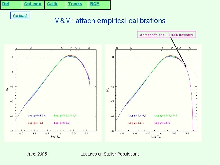 Def Col emp Go back Calib Tracks BCP M&M: attach empirical calibrations Montegriffo et Def Col emp Go back Calib Tracks BCP M&M: attach empirical calibrations Montegriffo et