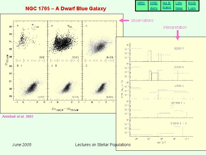 HRD NGC 1705 – A Dwarf Blue Galaxy HRD dots He B band Life HRD NGC 1705 – A Dwarf Blue Galaxy HRD dots He B band Life