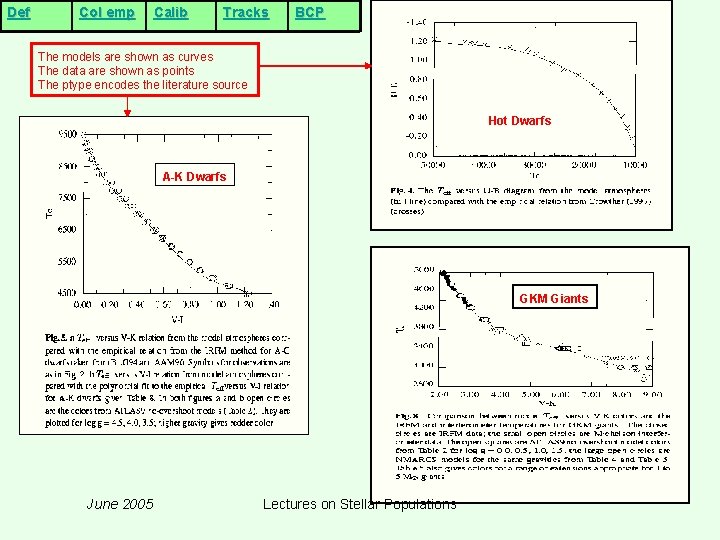 Def Col emp Calib Tracks BCP The models are shown as curves The data Def Col emp Calib Tracks BCP The models are shown as curves The data