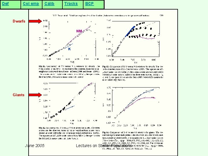 Def Col emp Calib Tracks BCP Dwarfs NM K Giants June 2005 Lectures on Def Col emp Calib Tracks BCP Dwarfs NM K Giants June 2005 Lectures on