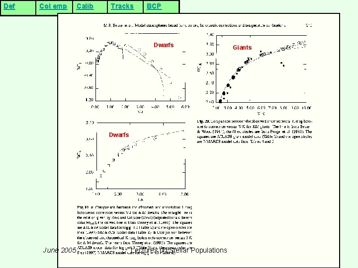 Def Col emp Calib Tracks BCP Dwarfs June 2005 Lectures on Stellar Populations Giants Def Col emp Calib Tracks BCP Dwarfs June 2005 Lectures on Stellar Populations Giants