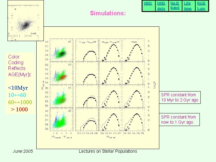 HRD Simulations: HRD dots He B band Life time RGB Lum Color Coding Reflects HRD Simulations: HRD dots He B band Life time RGB Lum Color Coding Reflects