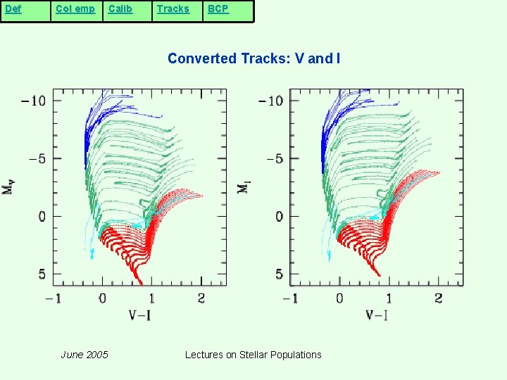 Def Col emp Calib Tracks BCP Converted Tracks: V and I June 2005 Lectures Def Col emp Calib Tracks BCP Converted Tracks: V and I June 2005 Lectures