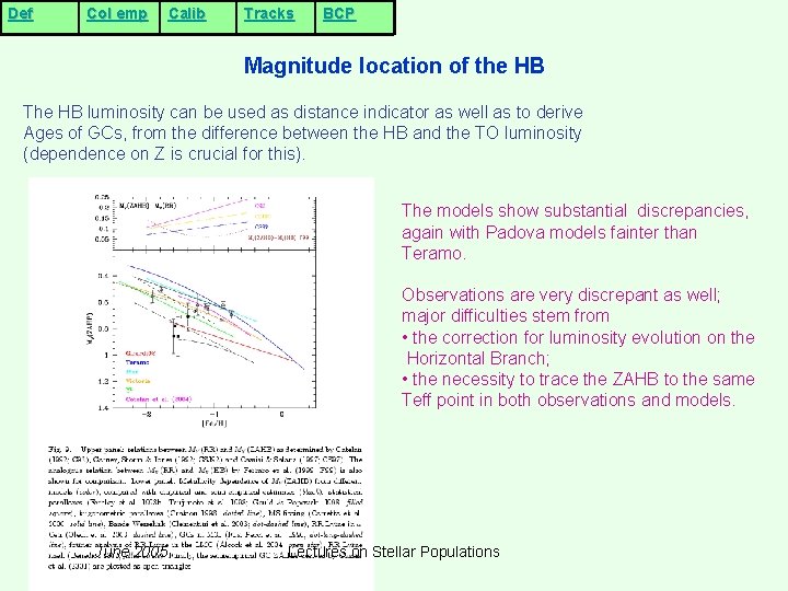 Def Col emp Calib Tracks BCP Magnitude location of the HB The HB luminosity Def Col emp Calib Tracks BCP Magnitude location of the HB The HB luminosity