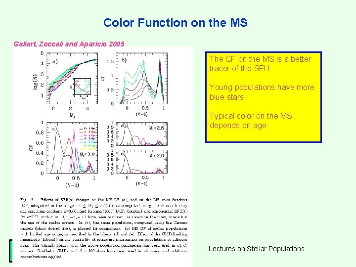 Color Function on the MS Gallart, Zoccali and Aparicio 2005 The CF on the Color Function on the MS Gallart, Zoccali and Aparicio 2005 The CF on the
