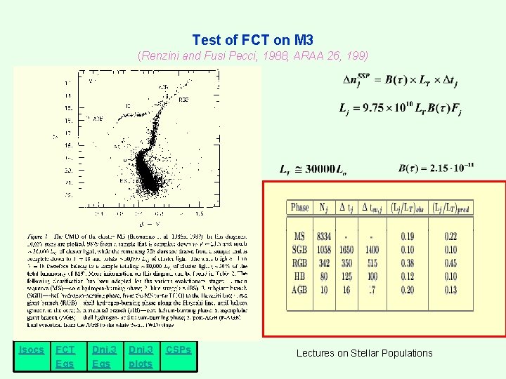 Test of FCT on M 3 (Renzini and Fusi Pecci, 1988, ARAA 26, 199) Test of FCT on M 3 (Renzini and Fusi Pecci, 1988, ARAA 26, 199)