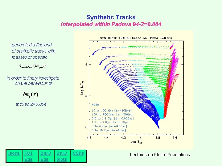 Synthetic Tracks interpolated within Padova 94 -Z=0. 004 generated a fine grid of synthetic Synthetic Tracks interpolated within Padova 94 -Z=0. 004 generated a fine grid of synthetic