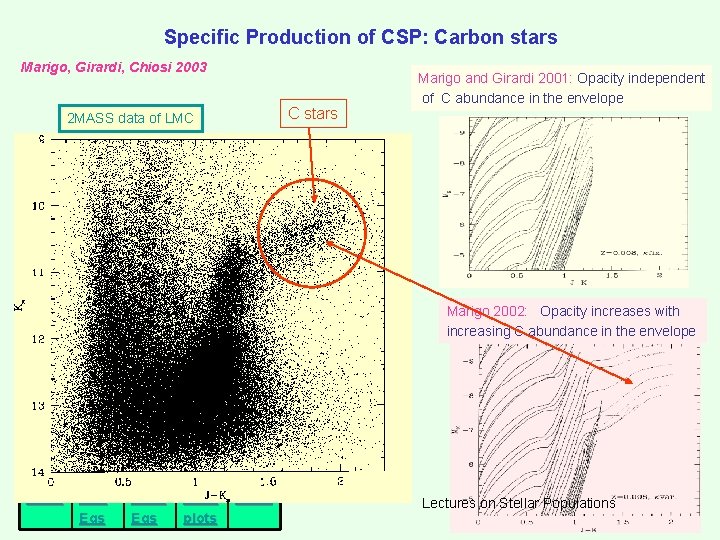 Specific Production of CSP: Carbon stars Marigo, Girardi, Chiosi 2003 C stars 2 MASS Specific Production of CSP: Carbon stars Marigo, Girardi, Chiosi 2003 C stars 2 MASS