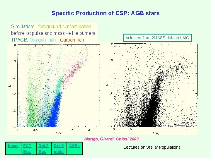 Specific Production of CSP: AGB stars Simulation: foreground contamination before Ist pulse and massive Specific Production of CSP: AGB stars Simulation: foreground contamination before Ist pulse and massive