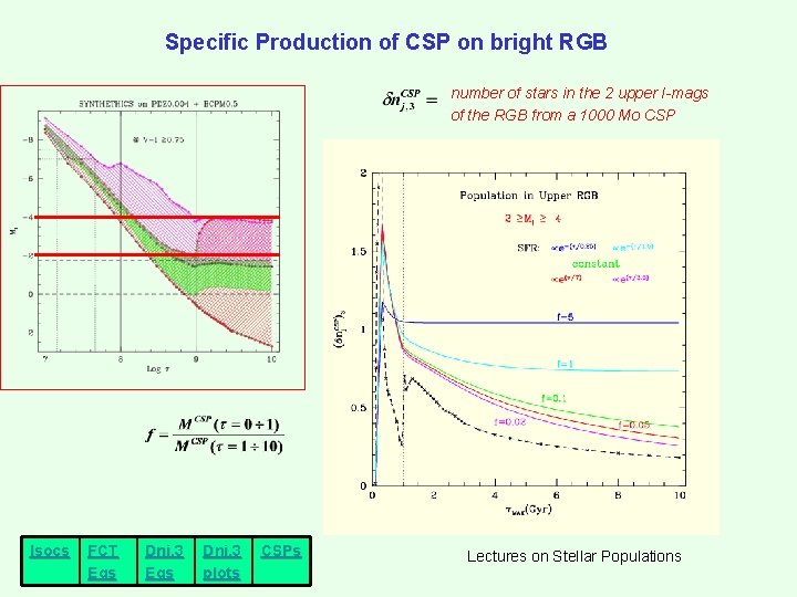 Specific Production of CSP on bright RGB number of stars in the 2 upper Specific Production of CSP on bright RGB number of stars in the 2 upper