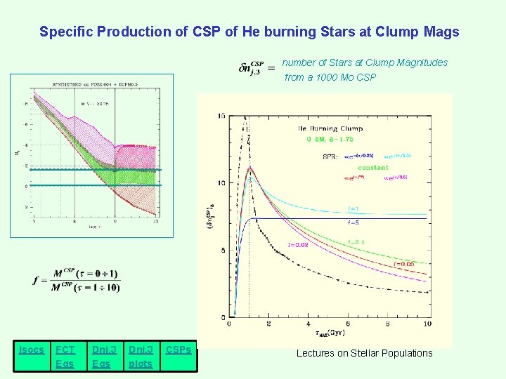 Specific Production of CSP of He burning Stars at Clump Mags number of Stars Specific Production of CSP of He burning Stars at Clump Mags number of Stars