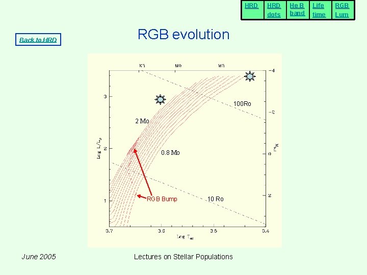 HRD Back to HRD RGB evolution 100 Ro 2 Mo 0. 8 Mo RGB HRD Back to HRD RGB evolution 100 Ro 2 Mo 0. 8 Mo RGB