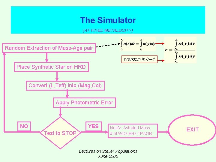 The Simulator (AT FIXED METALLICITY) Random Extraction of Mass-Age pair r random in 0↔ The Simulator (AT FIXED METALLICITY) Random Extraction of Mass-Age pair r random in 0↔