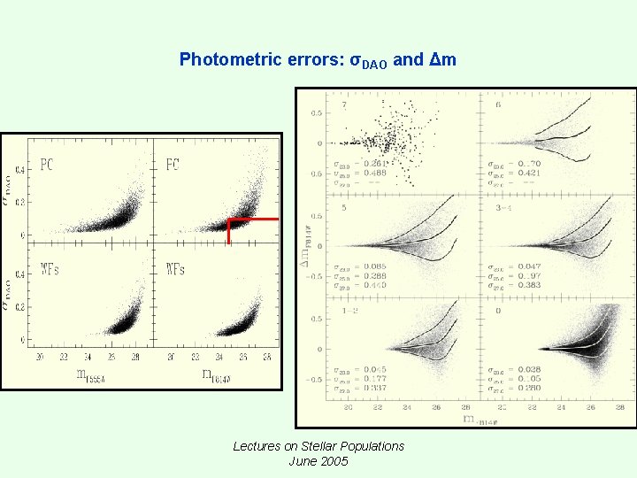 Photometric errors: σDAO and Δm Lectures on Stellar Populations June 2005 Photometric errors: σDAO and Δm Lectures on Stellar Populations June 2005