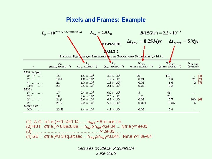 Pixels and Frames: Example (1) (2) (3) (4) (1) A. O. : σ(r. e. Pixels and Frames: Example (1) (2) (3) (4) (1) A. O. : σ(r. e.