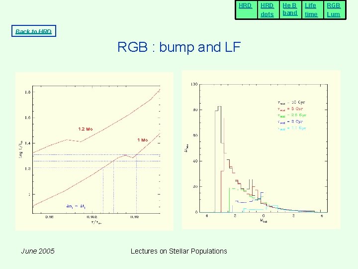 HRD Back to HRD RGB : bump and LF 1. 2 Mo 1 Mo HRD Back to HRD RGB : bump and LF 1. 2 Mo 1 Mo