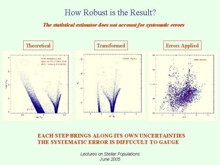 How Robust is the Result? The statistical estimator does not account for systematic errors How Robust is the Result? The statistical estimator does not account for systematic errors