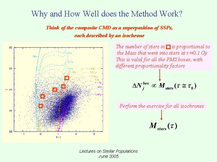 Why and How Well does the Method Work? Think of the composite CMD as Why and How Well does the Method Work? Think of the composite CMD as