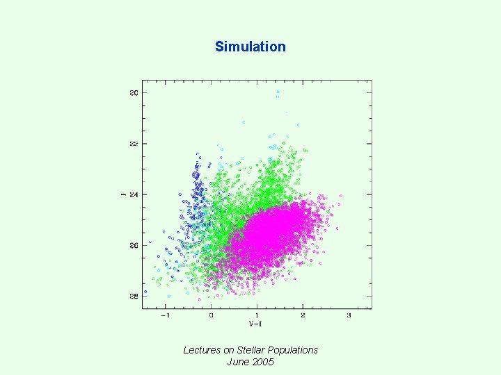 Simulation Lectures on Stellar Populations June 2005 Simulation Lectures on Stellar Populations June 2005