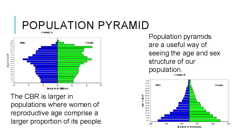 POPULATION PYRAMID Population pyramids are a useful way of seeing the age and sex