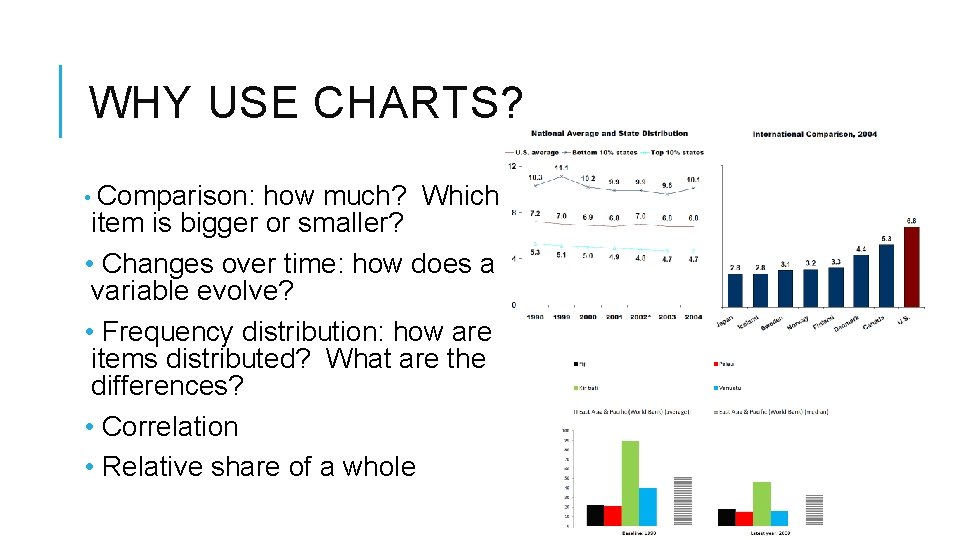 WHY USE CHARTS? • Comparison: how much? Which item is bigger or smaller? •