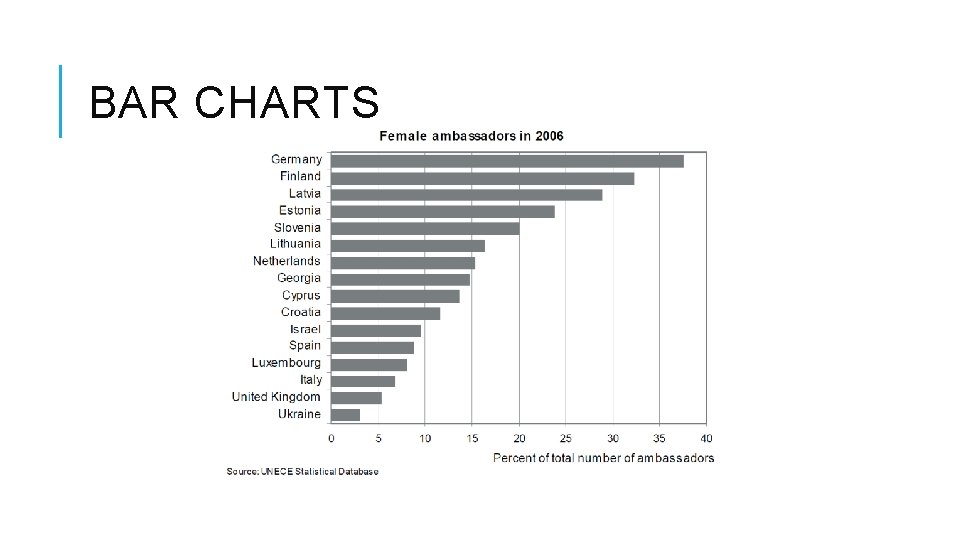 BAR CHARTS 