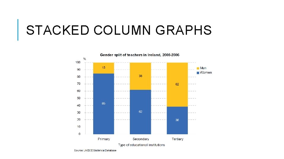 STACKED COLUMN GRAPHS 