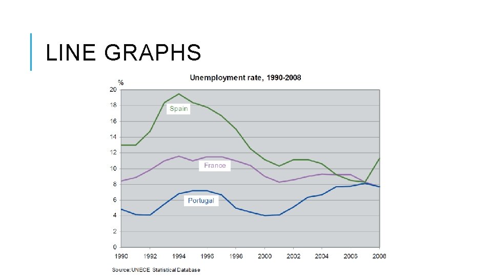 LINE GRAPHS 